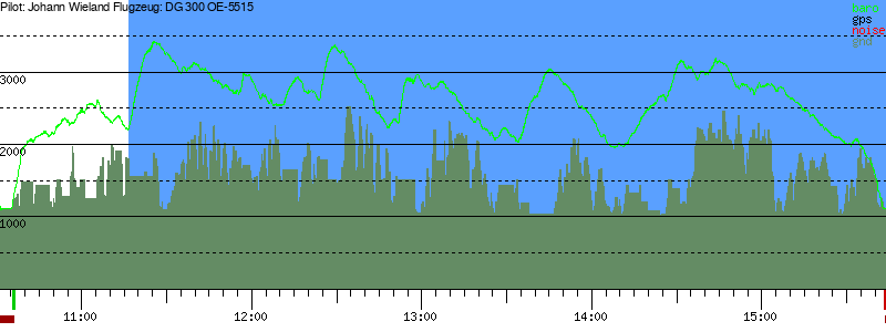 Barometer